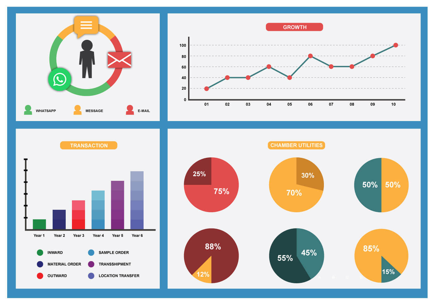 omex cold storage management system dashboard