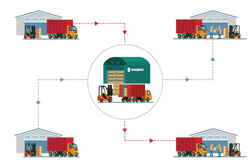 Cross Docking Management