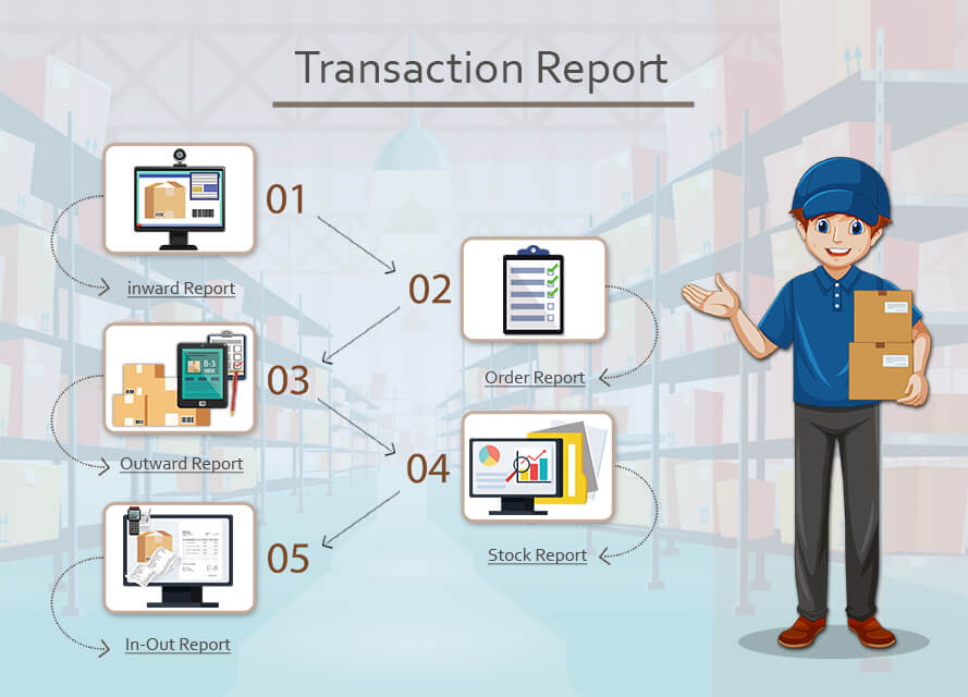 Transaction Report