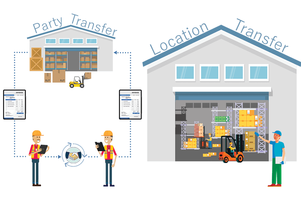 party and location transfer