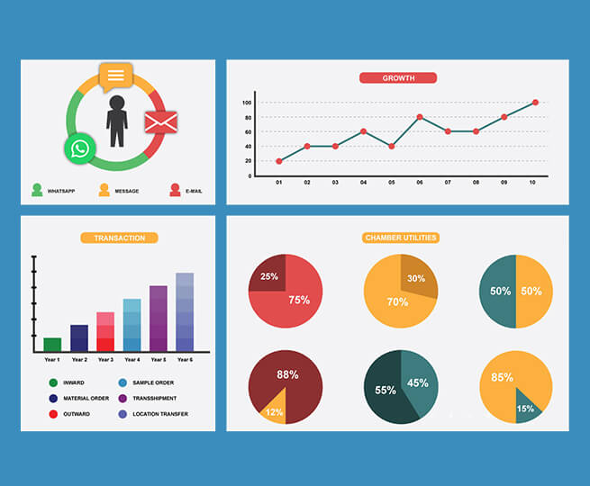 Well Organized Dashboard