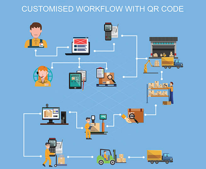 Customised Workflow With QR Code